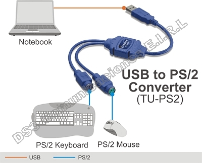13-inch Length Easy Install Windows 8.1/8/7 XP Vista Mac OS 10.4-10.9 TU-PS2 USB 1.1/2.0/3.0 TRENDnet USB to PS/2 Converter Universal Plug & Play