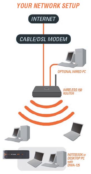 Adaptador USB D-Link 150 Mbps N DWA-125
