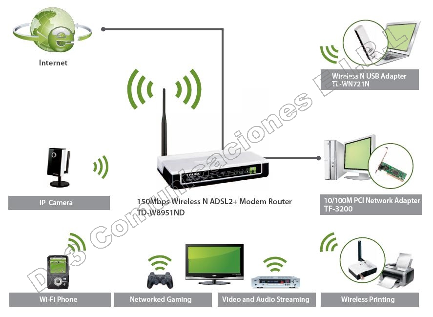 Можно ли раздавать wifi. Схема подключения вай фай роутера. схема подключения вай фай роутера через проводной роутер. схема подключения вай фай роутера беспроводным способом. wifi роутер принцип работы.