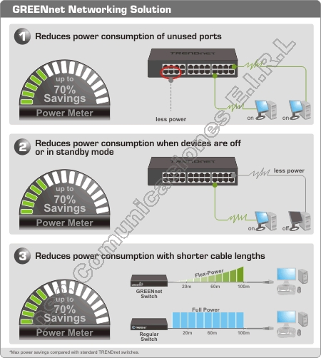 Switch Réseau Gigabit TRENDnet TEG-S24DG - 24 Ports Non Managé - Technologie GREENnet économe - Capacité 48 Gbit/s